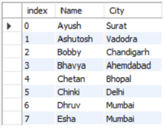 Example: Insert pandas dataframe into database (2)