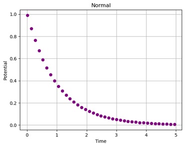 Inverting Axis in Python Matplotlib (1)