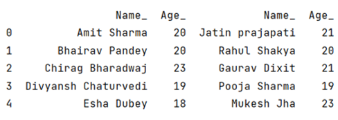 Example 2: difference b/w join and merge in Pandas