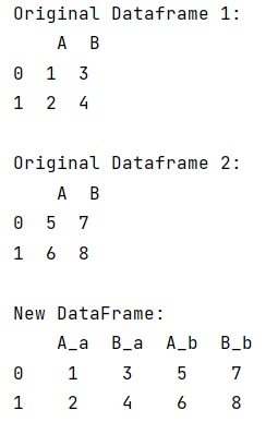 Example: Pandas join dataframe with a force suffix