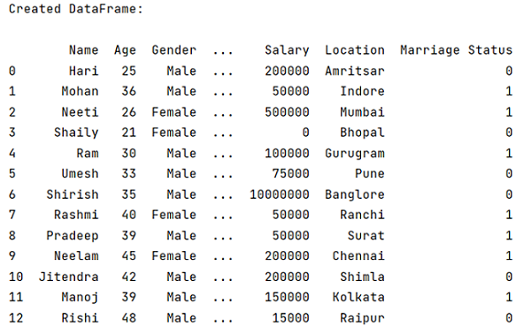 Example: Label encoding across multiple columns