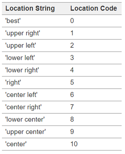 Python | Legend Locations (1)