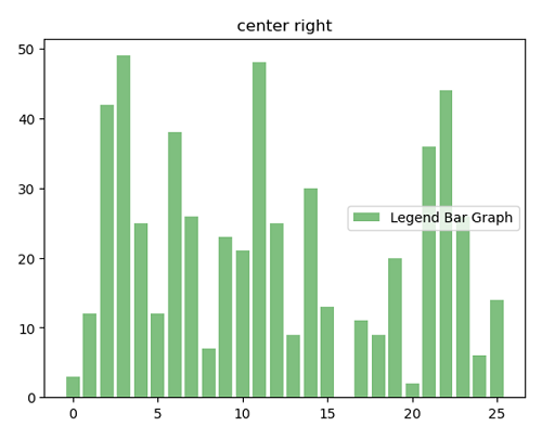 Python | Legend Locations (4)