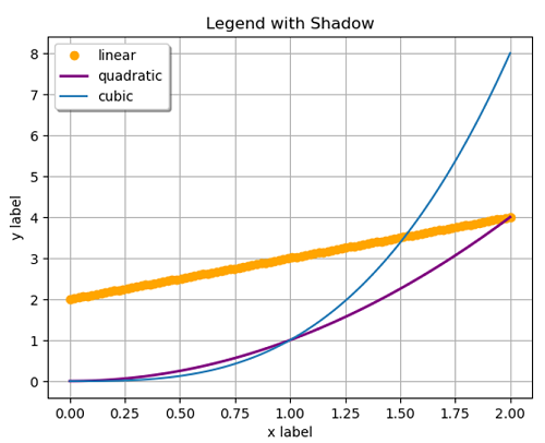 Python | Legend Shadow (1)