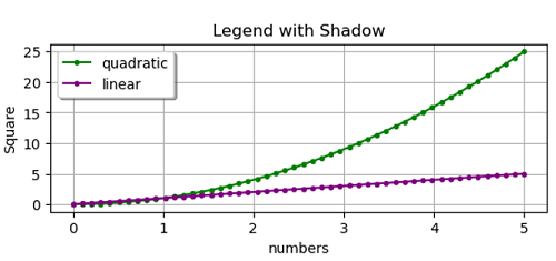 Python | Legend Shadow (2)