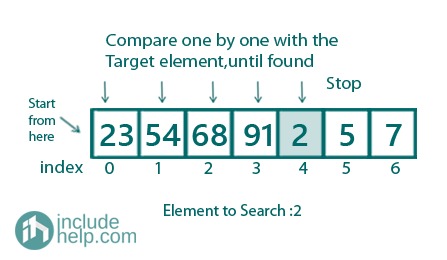 linear search