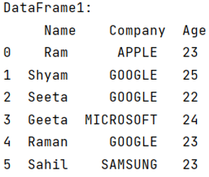 Example: List of Tuples to DataFrame Conversion