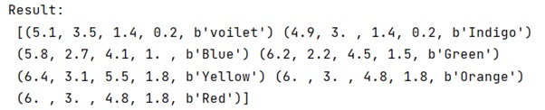 Load text file containing both float and string | Output