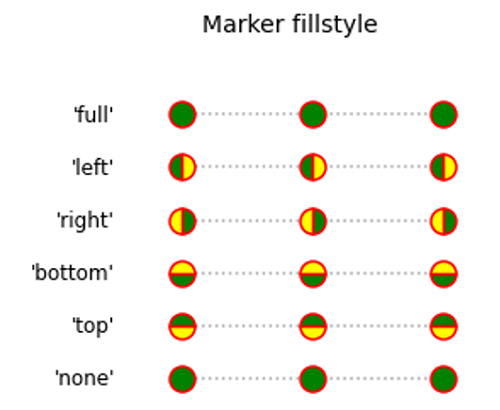 Marker fillstyles