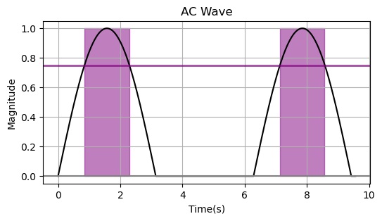 Python | Marking Regions across Horizontal Axis in Plot (1)