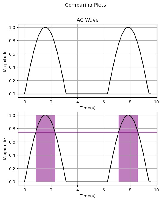 Python | Marking Regions across Horizontal Axis in Plot (2)