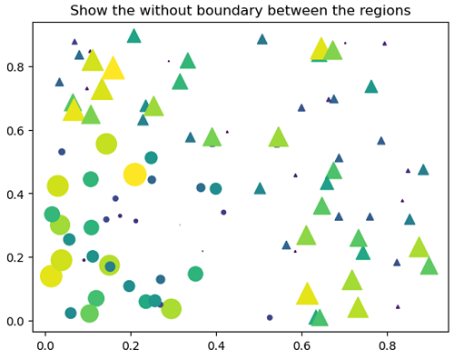 Python | Masked Scatter Plot (1)