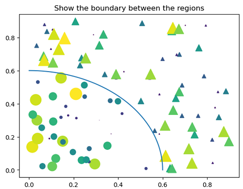 Python | Masked Scatter Plot (2)