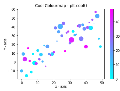 matplotlib.pyplot.cool()