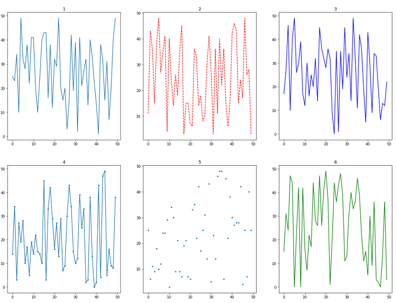 Python | Matrix Subplot (2)