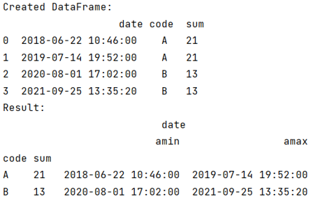 Example: Max and Min date in pandas groupby