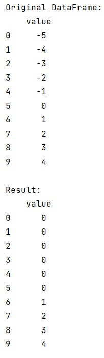 Example: Return max of zero or value for a pandas DataFrame column