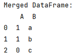Example 2: merge() and concat() in pandas
