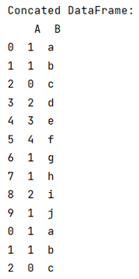 Example 3: merge() and concat() in pandas