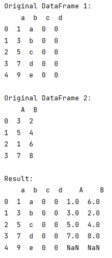 Merge Two Python Pandas Dataframes Of