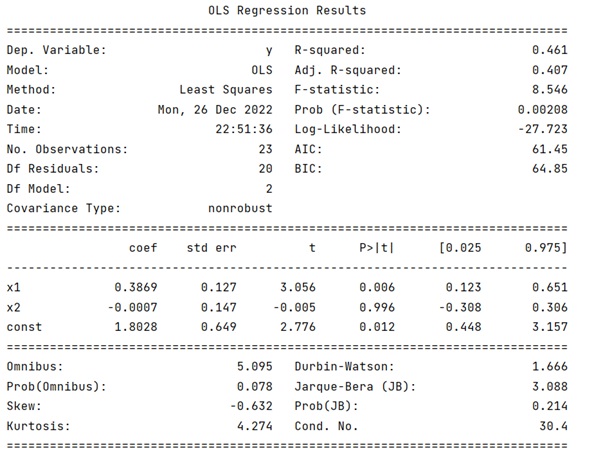 Example: Multiple Linear Regression