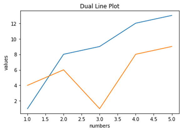 Python | Multiple plots (1)