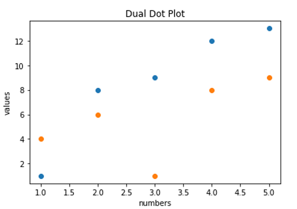 Python | Multiple plots (2)