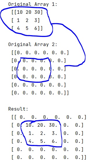 Example: How to copy NumPy array into part of another array?