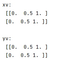 Example: NumPy Meshgrid Function