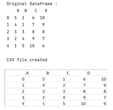 Example: Pandas: Output dataframe to csv with integers