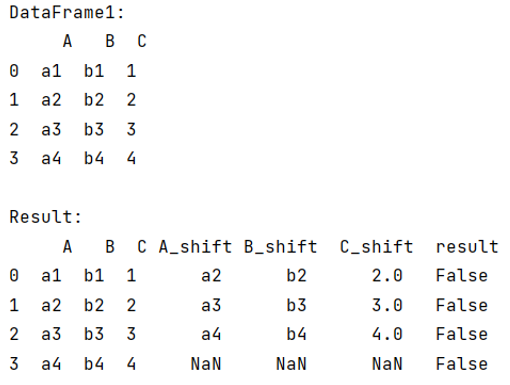 Example: Pandas compare next row