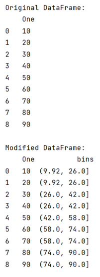 Example: How to use pandas cut() method