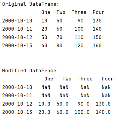 Example: pandas.DataFrame.shift() Method