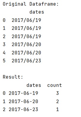 Example: Pandas Group by day and count for each day