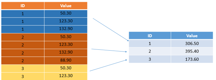 Python Pandas GroupBy