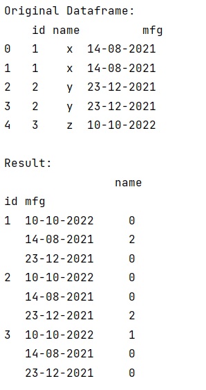 Example: Pandas groupby for zero values