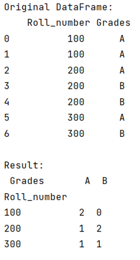 Example: Pandas pivot table count frequency in one column