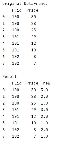 Example: Pandas rank by column value