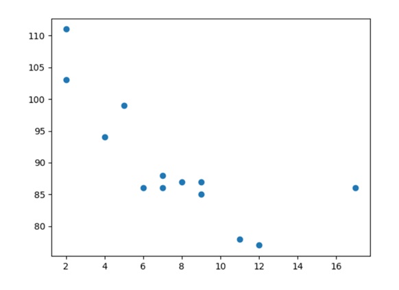 Example: Pandas scatter plotting datetimeframe