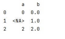 Example 2: pd.NA vs np.nan for pandas