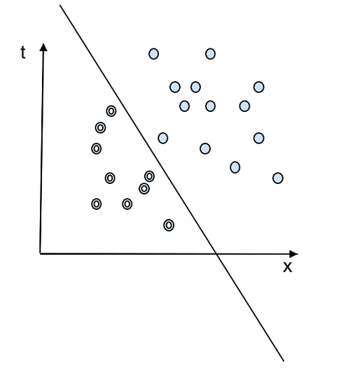 Perceptron Algorithm 1