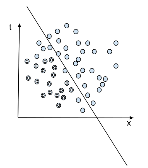 Perceptron Algorithm 2