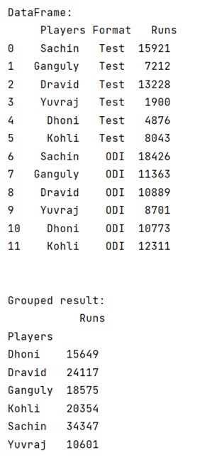 Example: Perform pandas groupby() and sum()