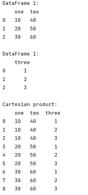 Example: Performant cartesian product (CROSS JOIN) with pandas