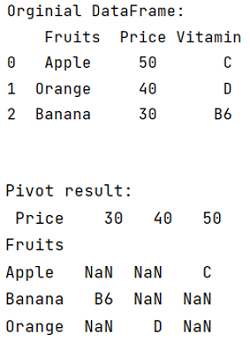 Example 1: Difference between pivot and pivot_table