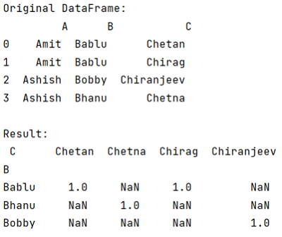 Example 2: Difference between pivot and pivot_table