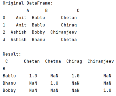 Example: Pivot table with aggfunc = count unique distinct