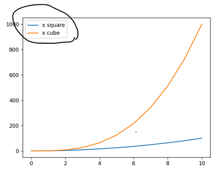 Output | place the legend outside the plot in matplotlib (1)