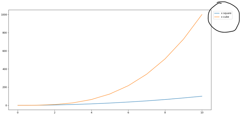 Output | place the legend outside the plot in matplotlib (2)