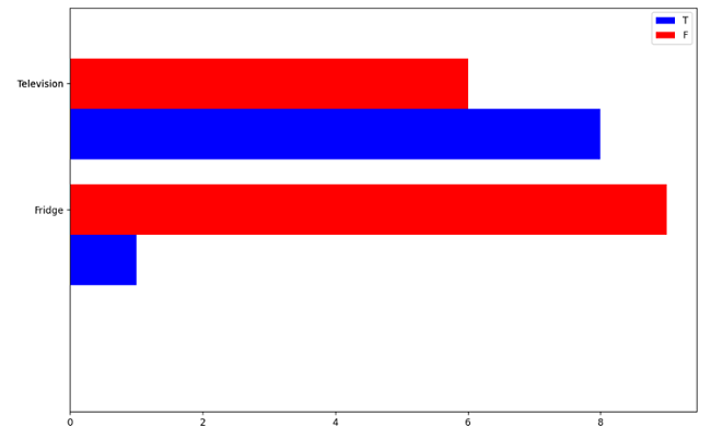 Example: Plot multiple horizontal bars